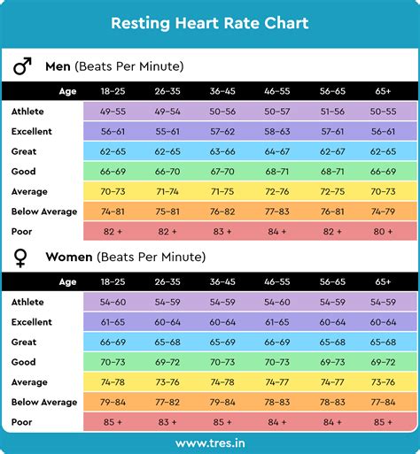 Heart rate .
